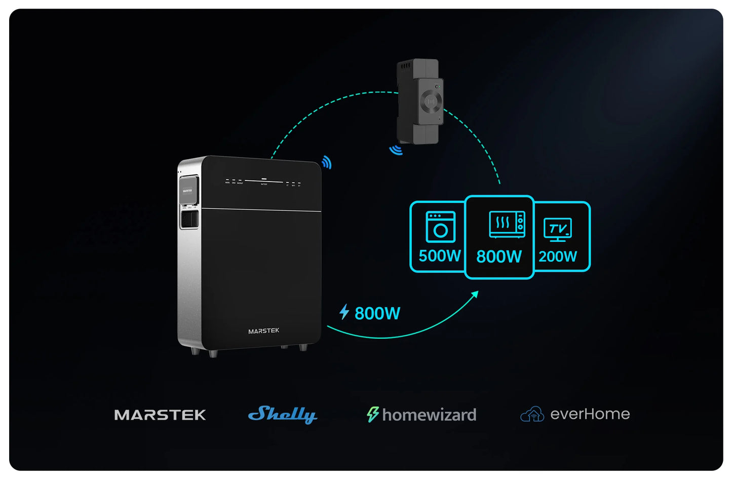 MarstekVenus E3.0- 5.12kWh Plug & Play Thuisbatterij (€1400 inc p1 meter)