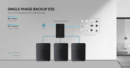 MarstekVenus E3.0- 5.12kWh Plug & Play Thuisbatterij (€1400 inc p1 meter)